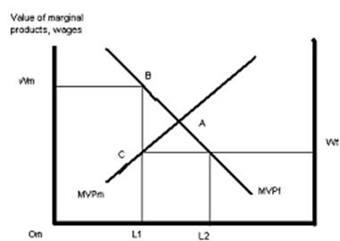 1483_Migration model of Todaro and Harris.png